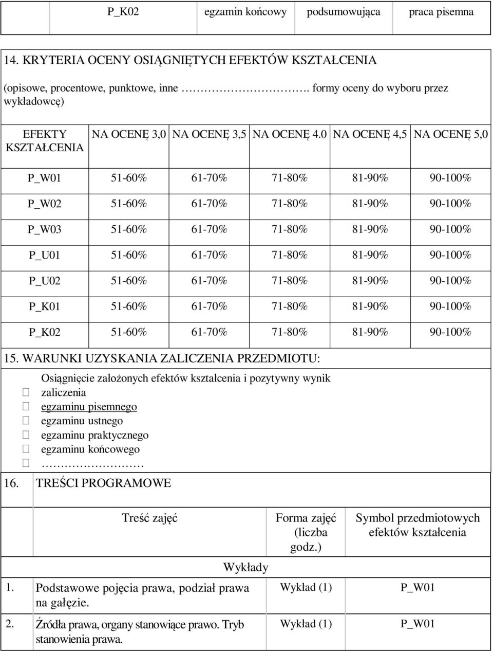 0 NA OCENĘ 4,5 NA OCENĘ 5,0 P_W01 51-60% 61-70% 71-80% 81-90% 90-100% P_W02 51-60% 61-70% 71-80% 81-90% 90-100% P_W03 51-60% 61-70% 71-80% 81-90% 90-100% P_U01 51-60% 61-70% 71-80% 81-90% 90-100%