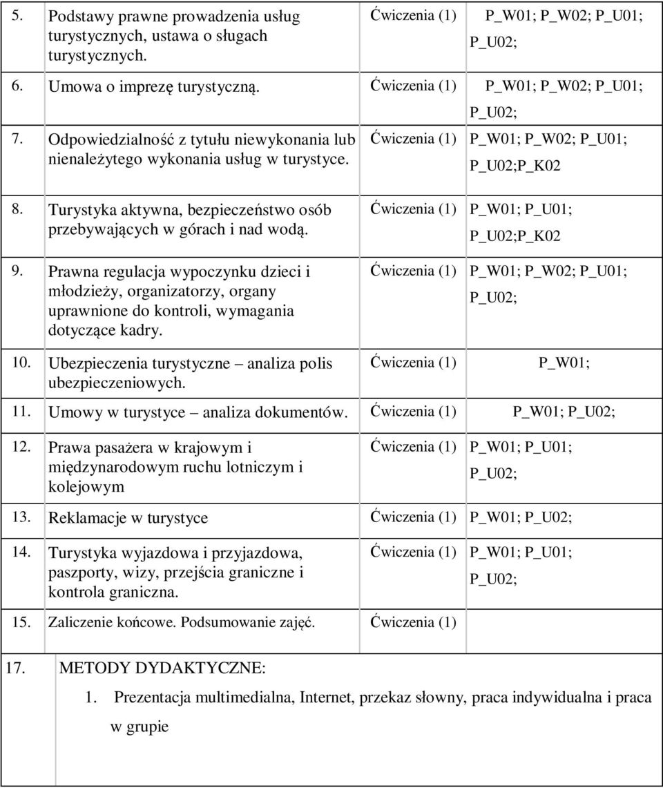 Prawna regulacja wypoczynku dzieci i młodzieży, organizatorzy, organy uprawnione do kontroli, wymagania dotyczące kadry. P_W01; P_U01; P_K02 P_U01; 10.