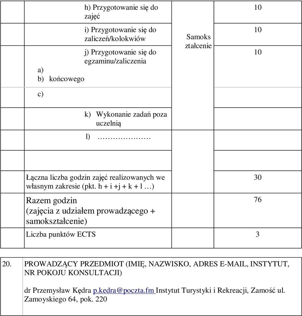 h + i +j + k + l ) Razem godzin (zajęcia z udziałem prowadzącego + samokształcenie) Liczba punktów ECTS 3 30 76 20.