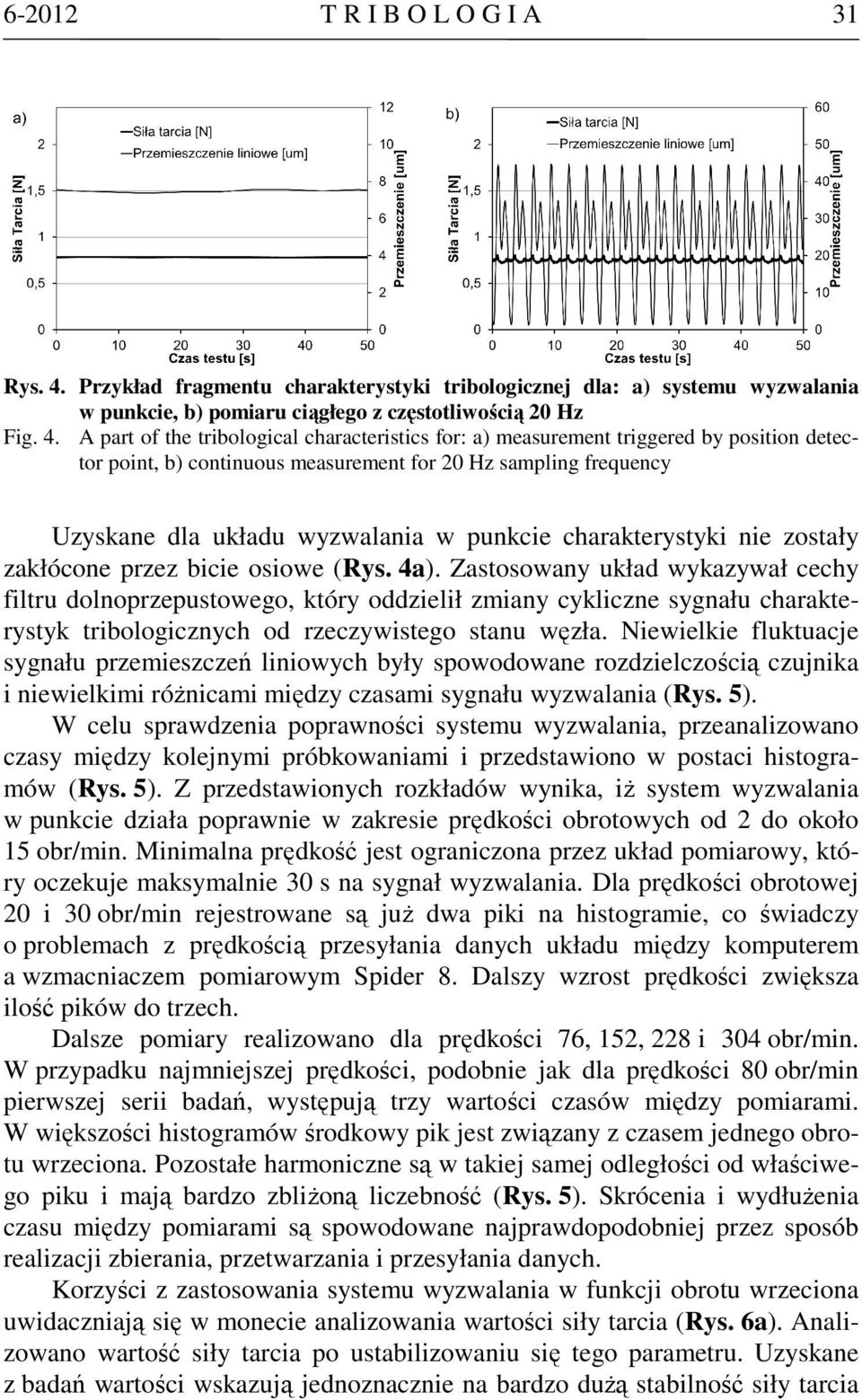 A part of the tribological characteristics for: a) measurement triggered by position detector point, b) continuous measurement for 20 Hz sampling frequency Uzyskane dla układu wyzwalania w punkcie