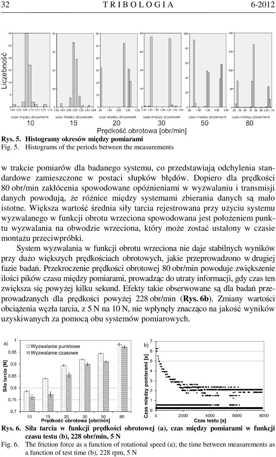 Histograms of the periods between the measurements w trakcie pomiarów dla badanego systemu, co przedstawiają odchylenia standardowe zamieszczone w postaci słupków błędów.