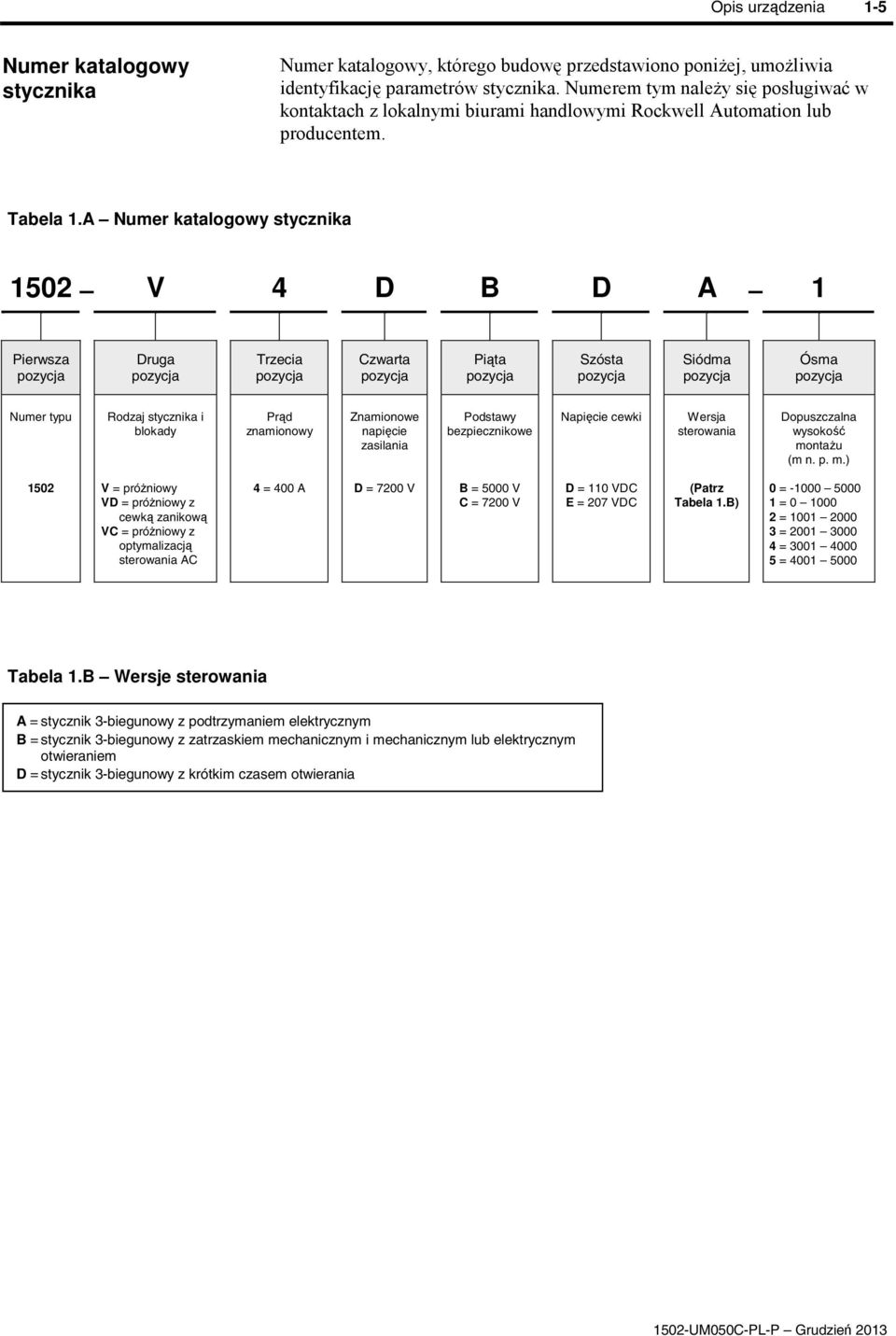 A Numer katalogowy stycznika 1502 V 4 D B D A 1 Pierwsza pozycja Druga pozycja Trzecia pozycja Czwarta pozycja Pita pozycja Szósta pozycja Siódma pozycja Ósma pozycja Numer typu Rodzaj stycznika i