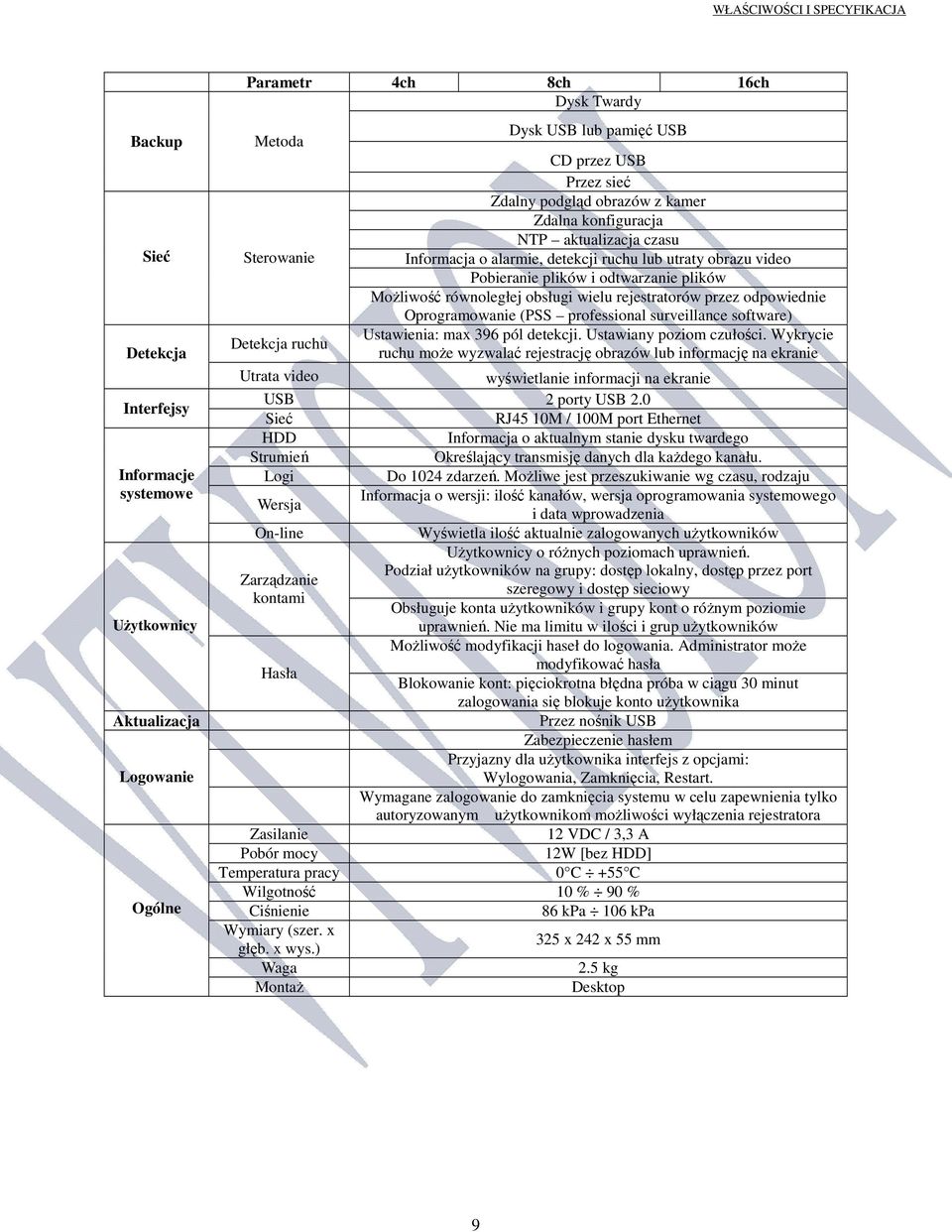 MoŜliwość równoległej obsługi wielu rejestratorów przez odpowiednie Oprogramowanie (PSS professional surveillance software) Ustawienia: max 396 pól detekcji. Ustawiany poziom czułości.