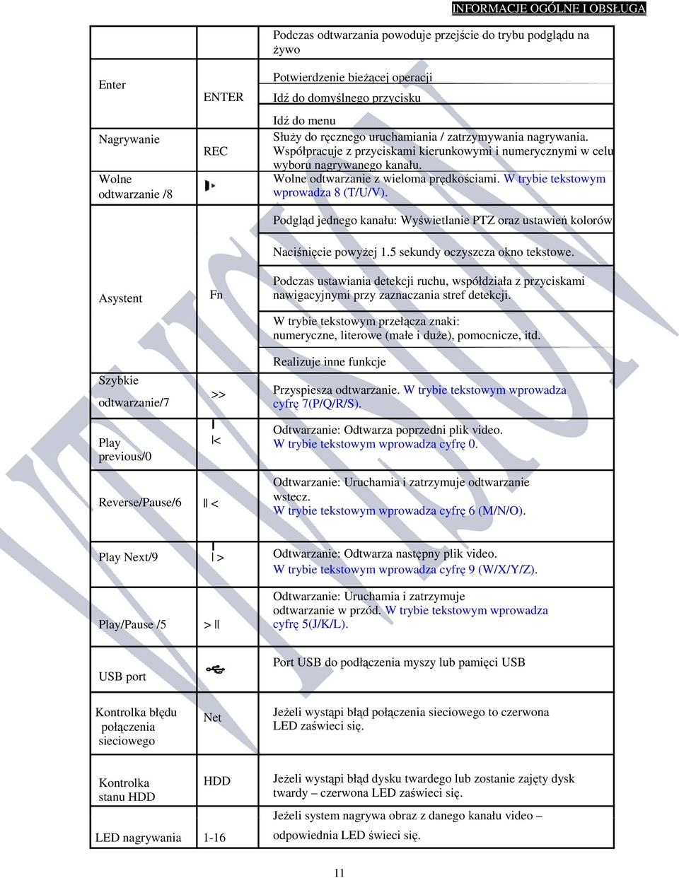 Współpracuje z przyciskami kierunkowymi i numerycznymi w celu wyboru nagrywanego kanału. Wolne odtwarzanie z wieloma prędkościami. W trybie tekstowym wprowadza 8 (T/U/V).