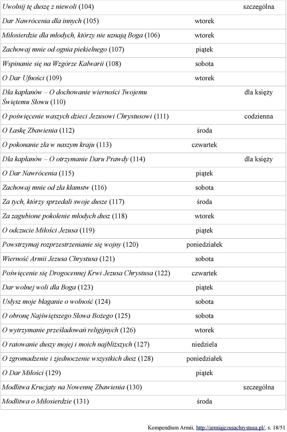 księży codzienna O Łaskę Zbawienia (112) O pokonanie zła w naszym kraju (113) środa czwartek Dla kapłanów O otrzymanie Daru Prawdy (114) dla księży O Dar Nawrócenia (115) Zachowaj mnie od zła kłamstw