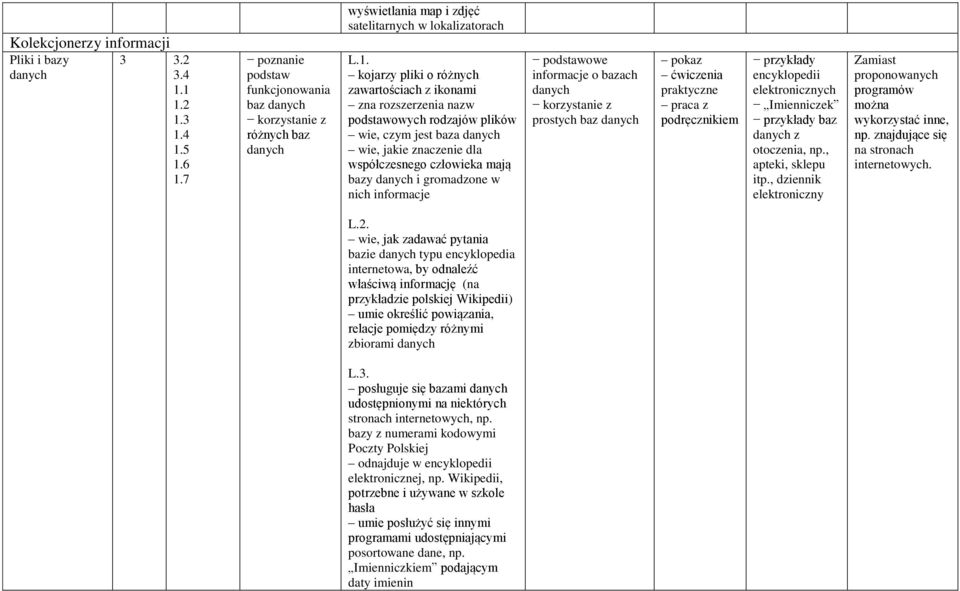 podstawowych rodzajów plików wie, czym jest baza danych wie, jakie znaczenie dla współczesnego człowieka mają bazy danych i gromadzone w nich informacje podstawowe informacje o bazach danych