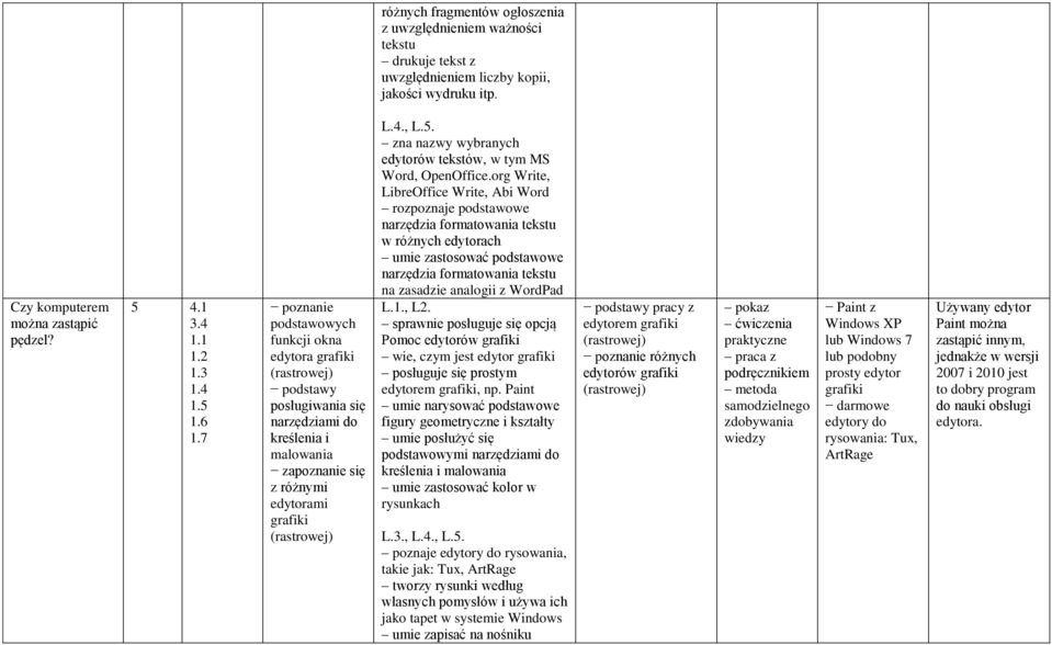 zna nazwy wybranych edytorów tekstów, w tym MS Word, OpenOffice.