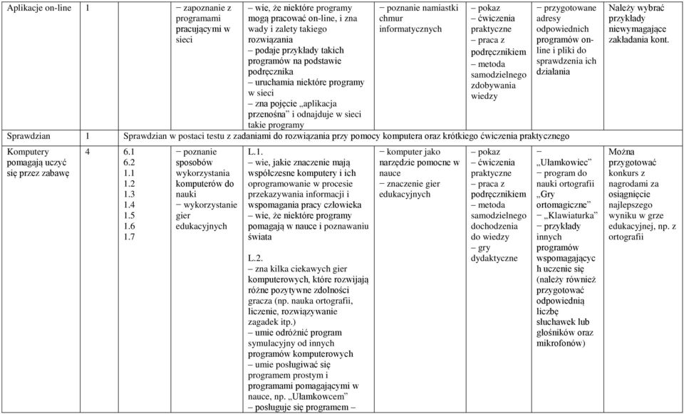 odpowiednich programów online i pliki do sprawdzenia ich działania Sprawdzian 1 Sprawdzian w postaci testu z zadaniami do rozwiązania przy pomocy komputera oraz krótkiego ćwiczenia go Komputery