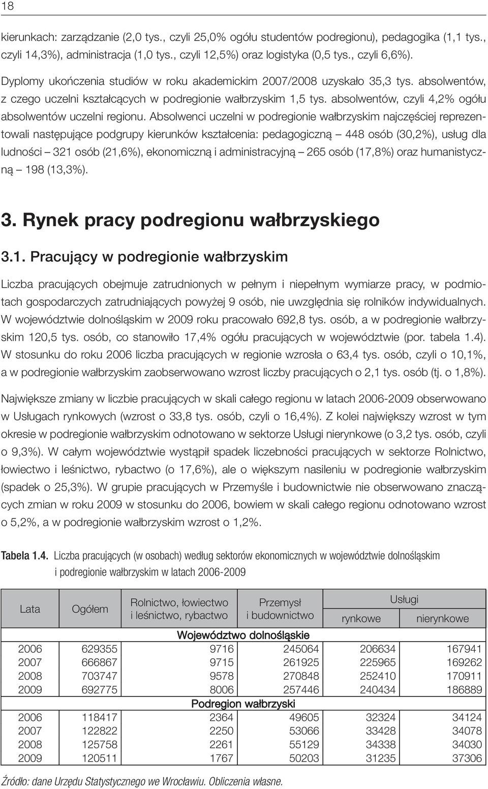 absolwentów, czyli 4,2% ogółu absolwentów uczelni regionu.