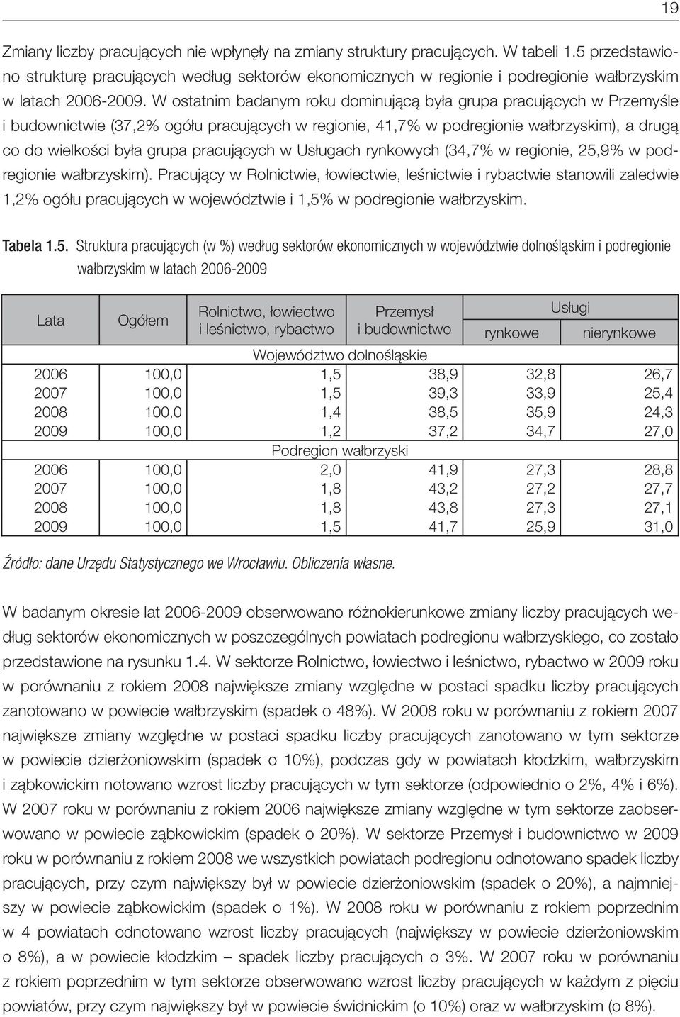 W ostatnim badanym roku dominującą była grupa pracujących w Przemyśle i budownictwie (37,2% ogółu pracujących w regionie, 41,7% w podregionie wałbrzyskim), a drugą co do wielkości była grupa