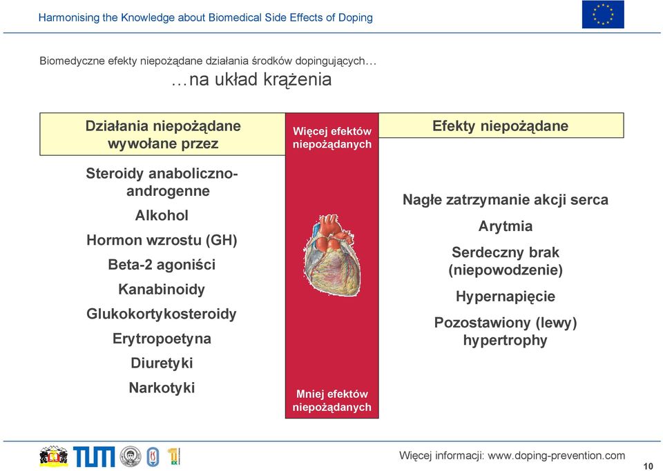 Erytropoetyna Diuretyki Narkotyki Więcej efektów niepożądanych Mniej efektów niepożądanych Efekty niepożądane