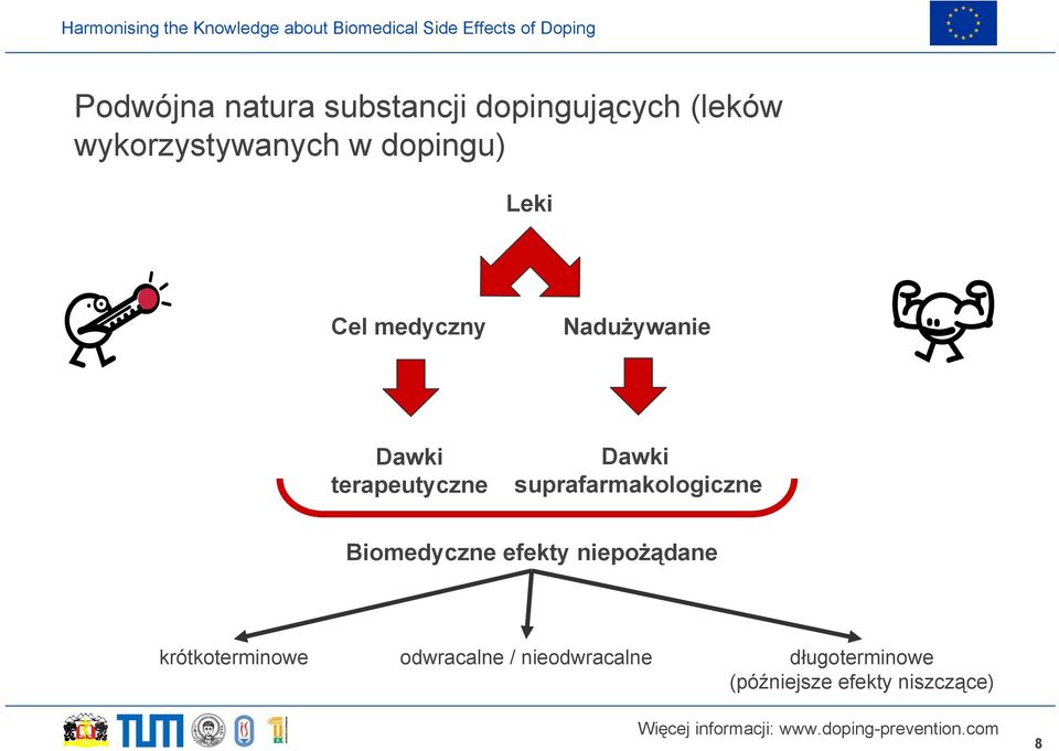 suprafarmakologiczne Biomedyczne efekty niepożądane krótkoterminowe