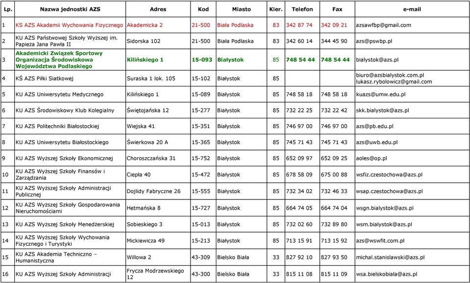 Papieża Jana Pawła II Akademicki Związek Sportowy Organizacja Środowiskowa Województwa Podlaskiego Sidorska 102 21-500 Biała Podlaska 83 342 60 14 344 45 90 azs@pswbp.
