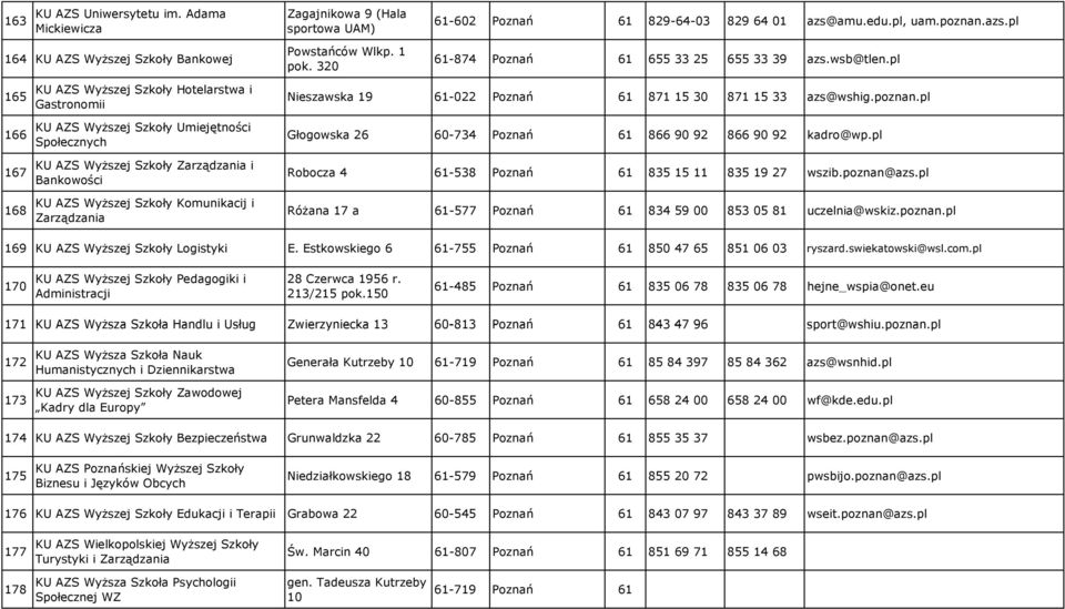 pl 165 166 167 168 KU AZS Wyższej Szkoły Hotelarstwa i Gastronomii KU AZS Wyższej Szkoły Umiejętności Społecznych KU AZS Wyższej Szkoły Zarządzania i Bankowości KU AZS Wyższej Szkoły Komunikacij i