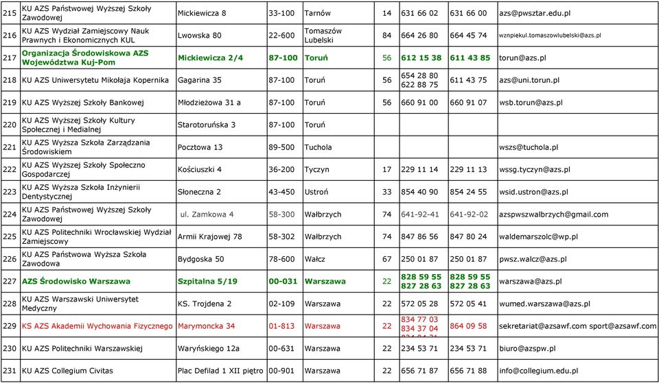 pl 217 Organizacja Środowiskowa AZS Województwa Kuj-Pom Mickiewicza 2/4 87-100 Toruń 56 612 15 38 611 43 85 torun@azs.