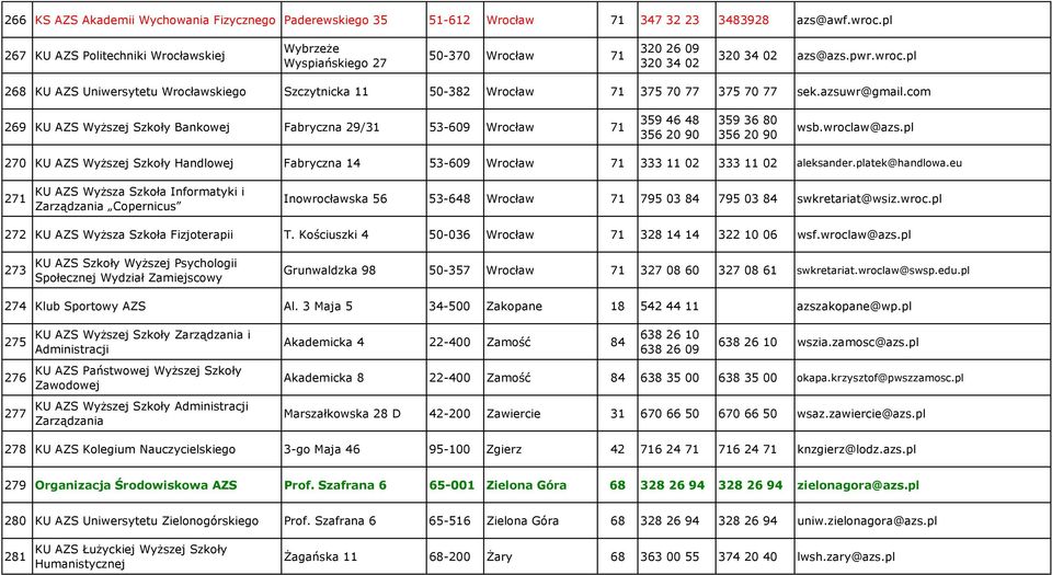 pl 268 KU AZS Uniwersytetu Wrocławskiego Szczytnicka 11 50-382 Wrocław 71 375 70 77 375 70 77 sek.azsuwr@gmail.