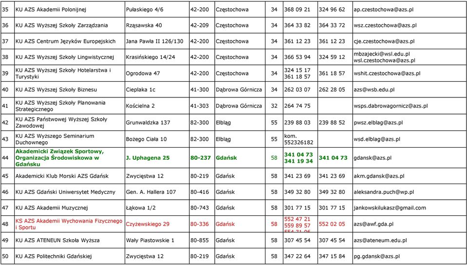 pl 37 KU AZS Centrum Języków Europejskich Jana Pawła II 126/130 42-200 Częstochowa 34 361 12 23 361 12 23 cje.czestochowa@azs.