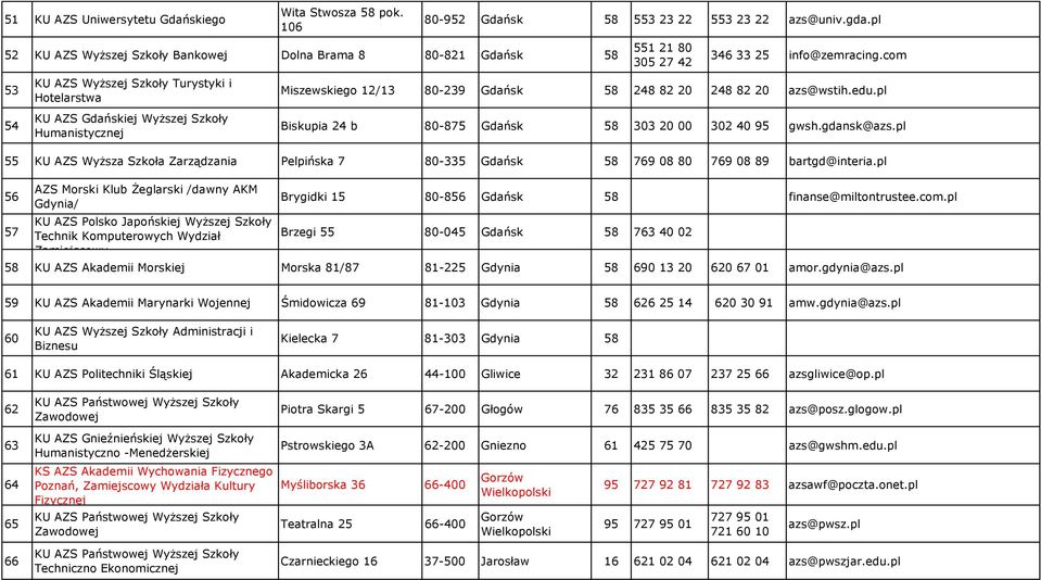 com 53 54 KU AZS Wyższej Szkoły Turystyki i Hotelarstwa KU AZS Gdańskiej Wyższej Szkoły Humanistycznej Miszewskiego 12/13 80-239 Gdańsk 58 248 82 20 248 82 20 azs@wstih.edu.