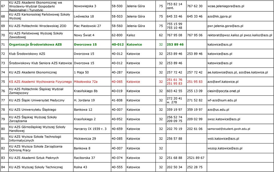 pl 69 KU AZS Politechniki Wrocławskiej ZOD Plac Piastowski 27 58-560 Jelenia Góra 75 70 755 15 99 755 10 48 pwr.jelenia.gora@azs.pl Nowy Świat 4 62-800 Kalisz 62 767 95 08 767 95 06 rektorat@pwsz.