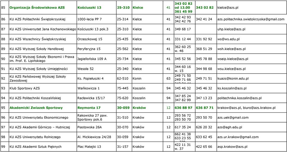 3 25-310 Kielce 41 349 68 17 uhp.kielce@azs.pl 88 KU AZS Wszechnicy Świętokrzyskiej Orzeszkowej 15 25-435 Kielce 41 331 12 44 331 92 92 ws@ws.edu.