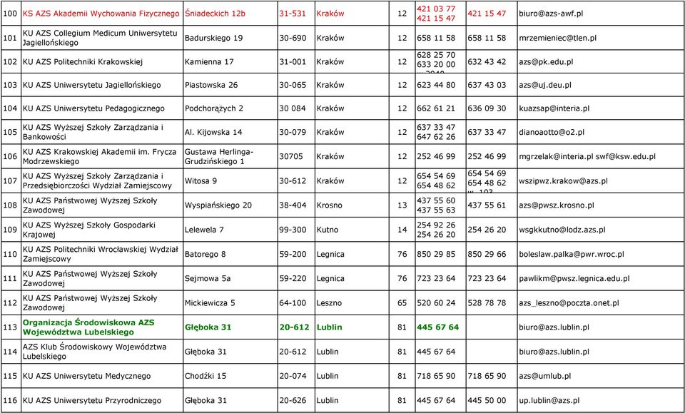 pl 102 KU AZS Politechniki Krakowskiej Kamienna 17 31-001 Kraków 12 628 25 70 633 20 00 w.2948 632 43 42 azs@pk.edu.