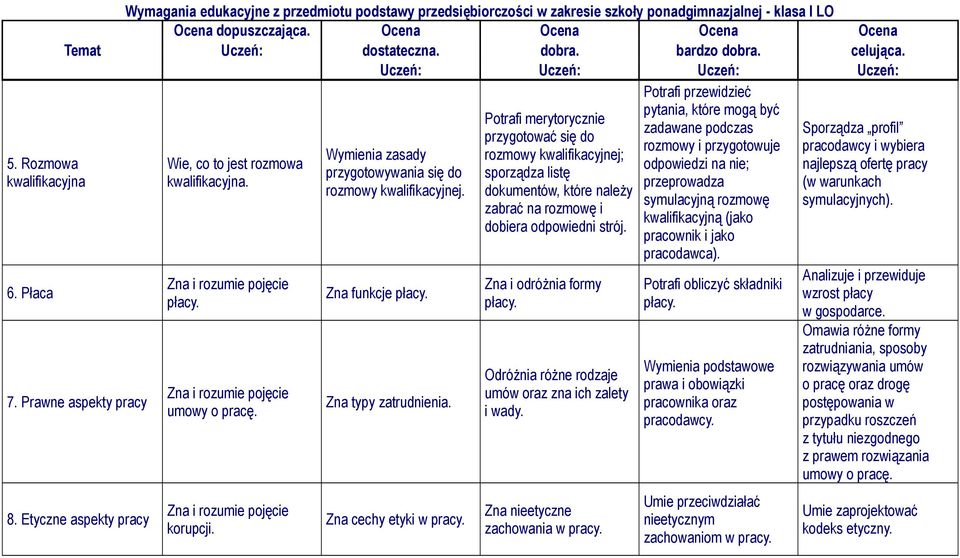 zasady rozmowy kwalifikacyjnej; Wie, co to jest rozmowa odpowiedzi na nie; najlepszą ofertę pracy przygotowywania się do sporządza listę kwalifikacyjna.