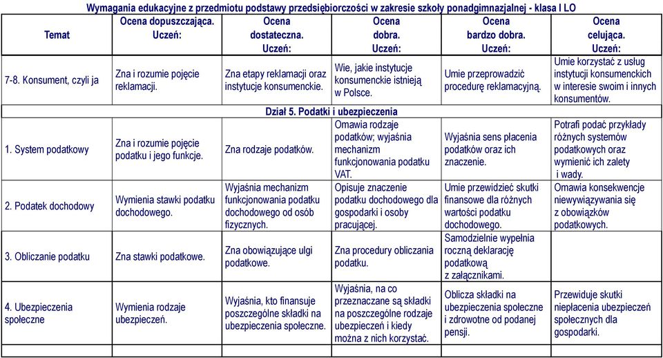 Podatki i ubezpieczenia Omawia rodzaje podatków; wyjaśnia Zna rodzaje podatków. mechanizm funkcjonowania podatku VAT.