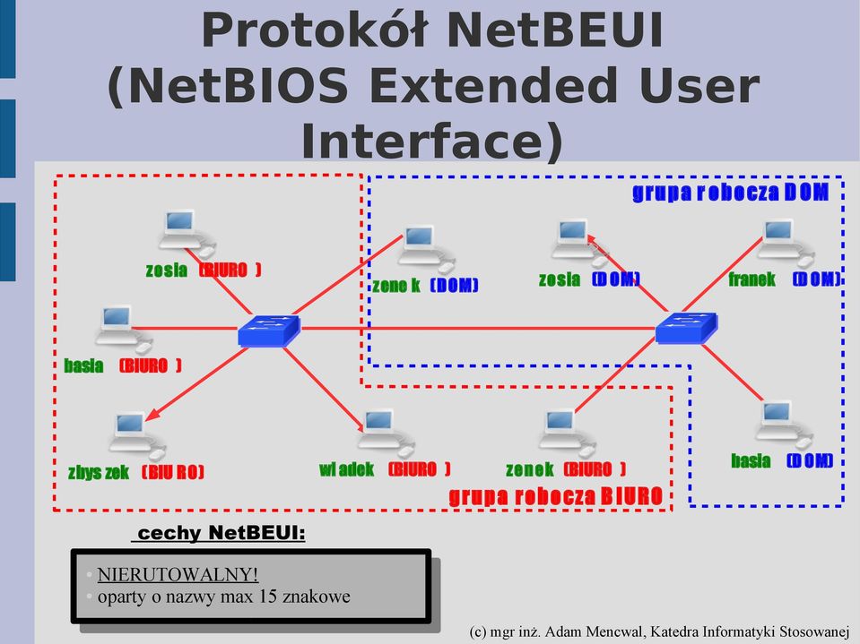 zbys zek (BIU RO) wl adek (BIURO ) cechy NetBEUI: zenek (BIURO ) grupa