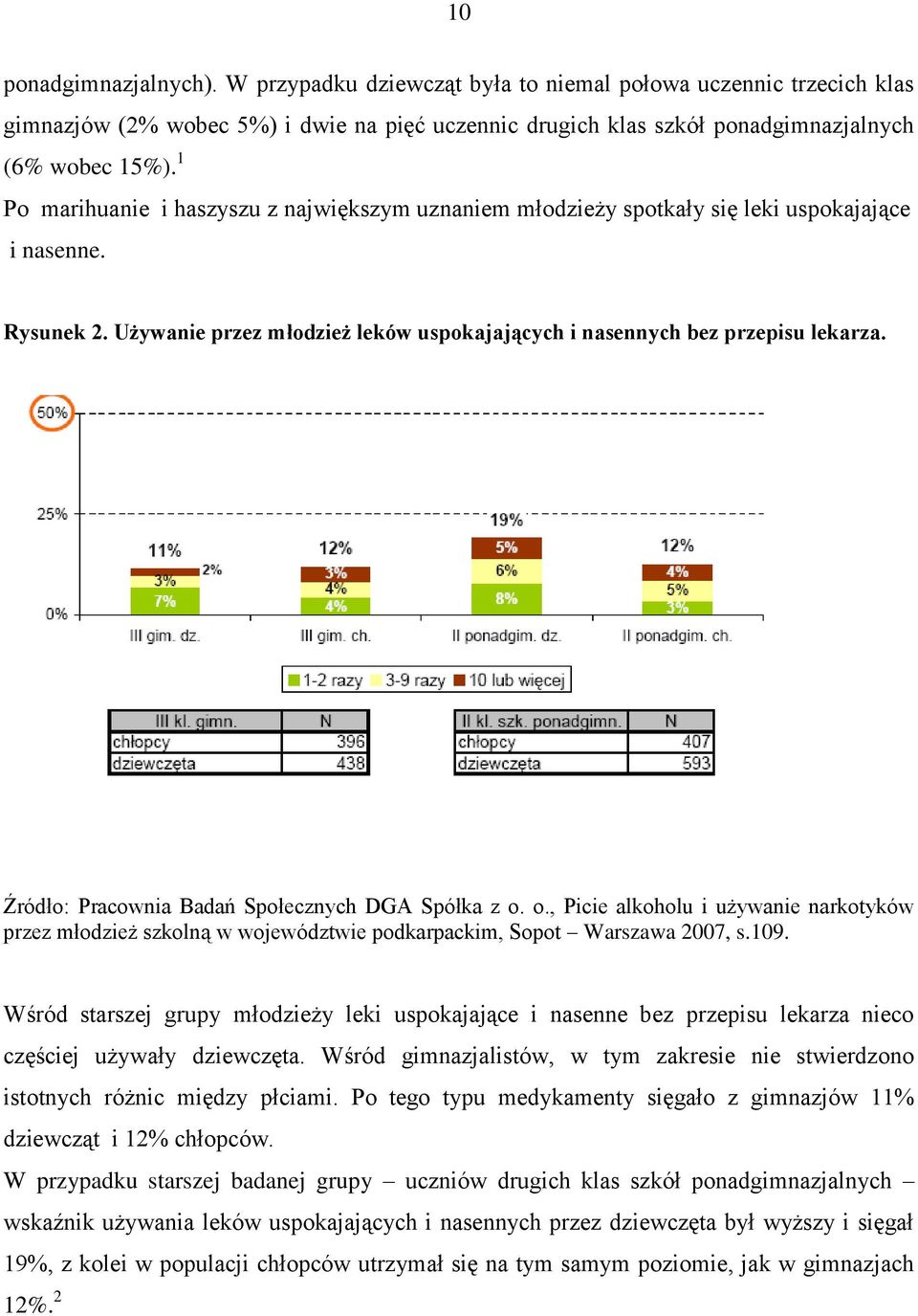 Źródło: Pracownia Badań Społecznych DGA Spółka z o. o., Picie alkoholu i używanie narkotyków przez młodzież szkolną w województwie podkarpackim, Sopot Warszawa 2007, s.109.