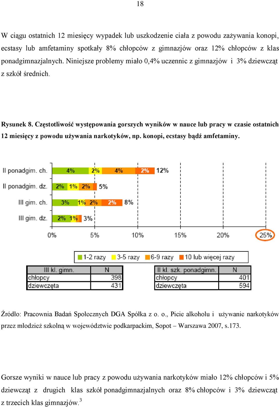 Częstotliwość występowania gorszych wyników w nauce lub pracy w czasie ostatnich 12 miesięcy z powodu używania narkotyków, np. konopi, ecstasy bądź amfetaminy.