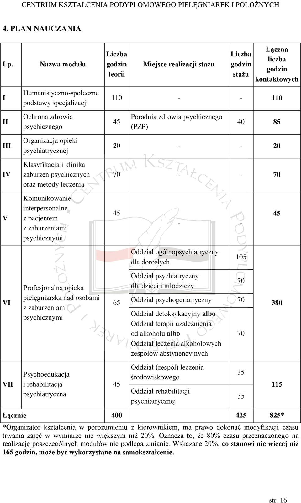 psychicznego 45 Poradnia zdrowia psychicznego (PZP) 40 85 III IV Organizacja opieki psychiatrycznej Klasyfikacja i klinika zaburzeń psychicznych oraz metody leczenia 20 - - 20 70 - - 70 V