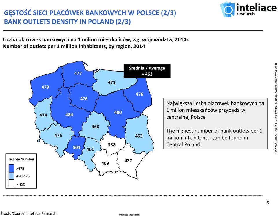 Number of outlets per 1 million inhabitants, by region, 2014 479 474 475 477 476 484 468 504 461 471 388 480 Średnia / Average = 463