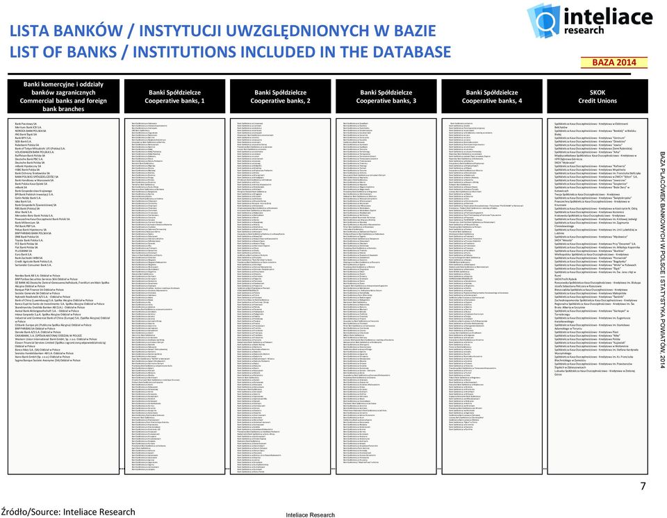 Pocztowy SA Meritum Bank ICB S.A. NORDEA BANK POLSKA SA ING Bank Śląski SA Bank BPH S.A. SGB-Bank S.A. Rabobank Polska SA Bank of Tokyo-Mitsubishi UFJ (Polska) S.A. VOLKSWAGEN BANK POLSKA S.A. Raiffeisen Bank Polska SA Deutsche Bank PBC S.