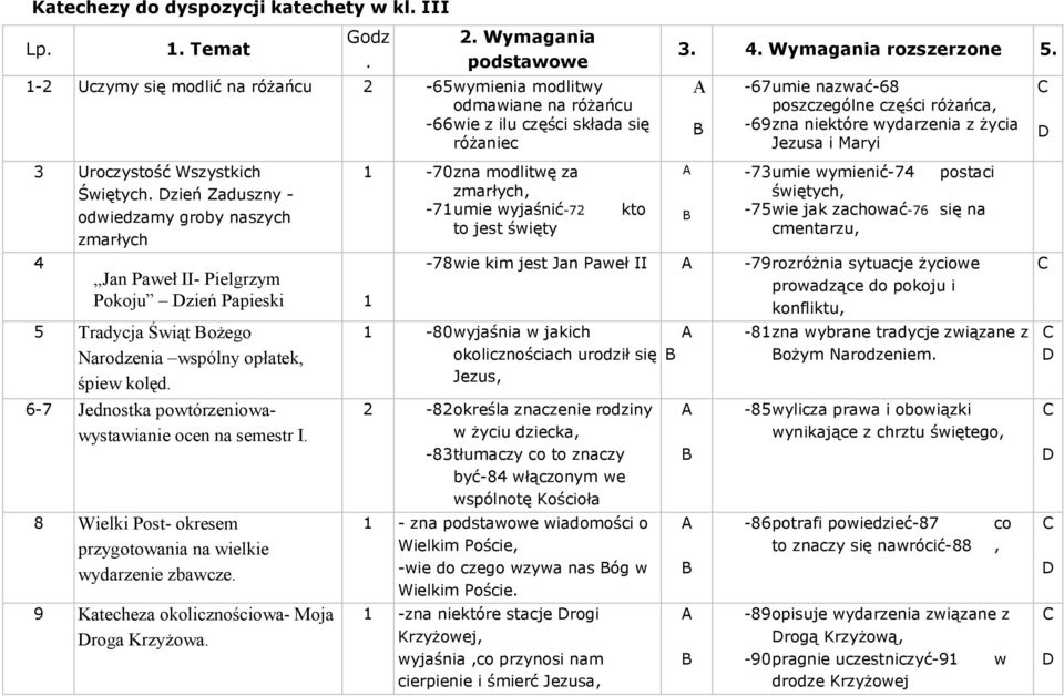 Dzień Zaduszny - 4 odwiedzamy groby naszych zmarłych,,jan Paweł II- Pielgrzym Pokoju Dzień Papieski 1 5 Tradycja Świąt Bożego Narodzenia wspólny opłatek, śpiew kolęd.