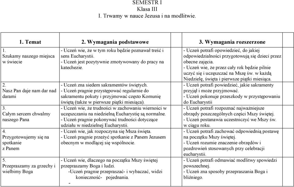 - Uczeń jest pozytywnie zmotywowany do pracy na katechezie. - Uczeń zna siedem sakramentów świętych.