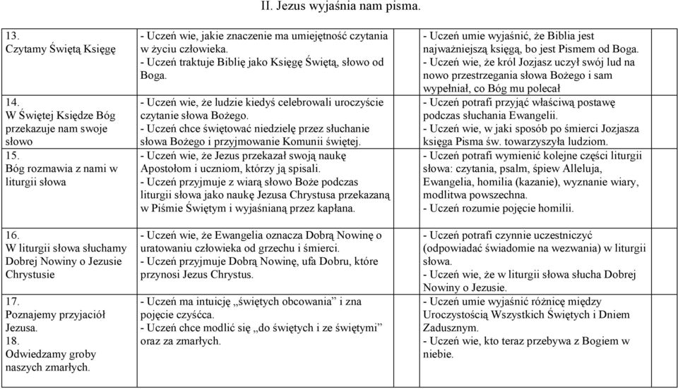 - Uczeń wie, jakie znaczenie ma umiejętność czytania w życiu człowieka. - Uczeń traktuje Biblię jako Księgę Świętą, słowo od Boga.