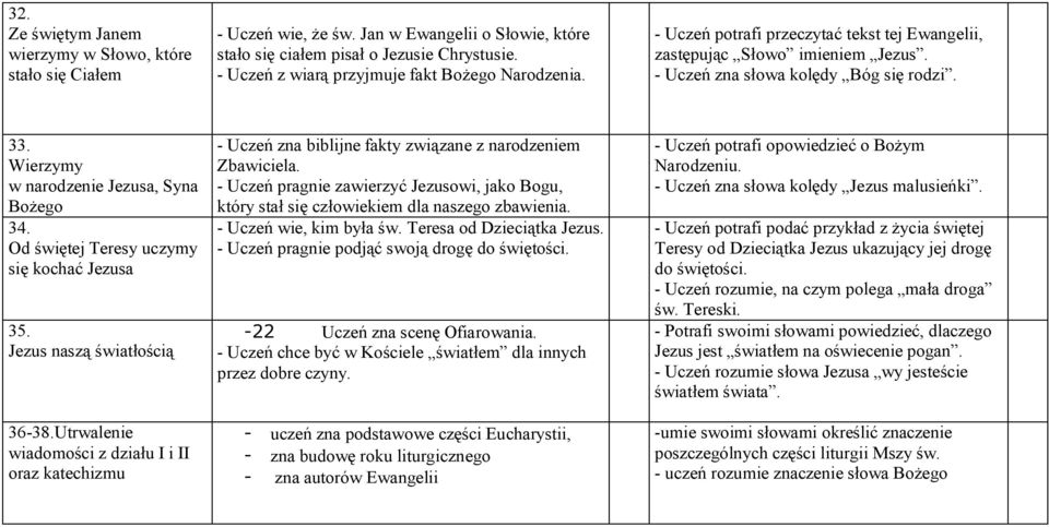 Wierzymy w narodzenie Jezusa, Syna Bożego 34. Od świętej Teresy uczymy się kochać Jezusa 35. Jezus naszą światłością 36-38.