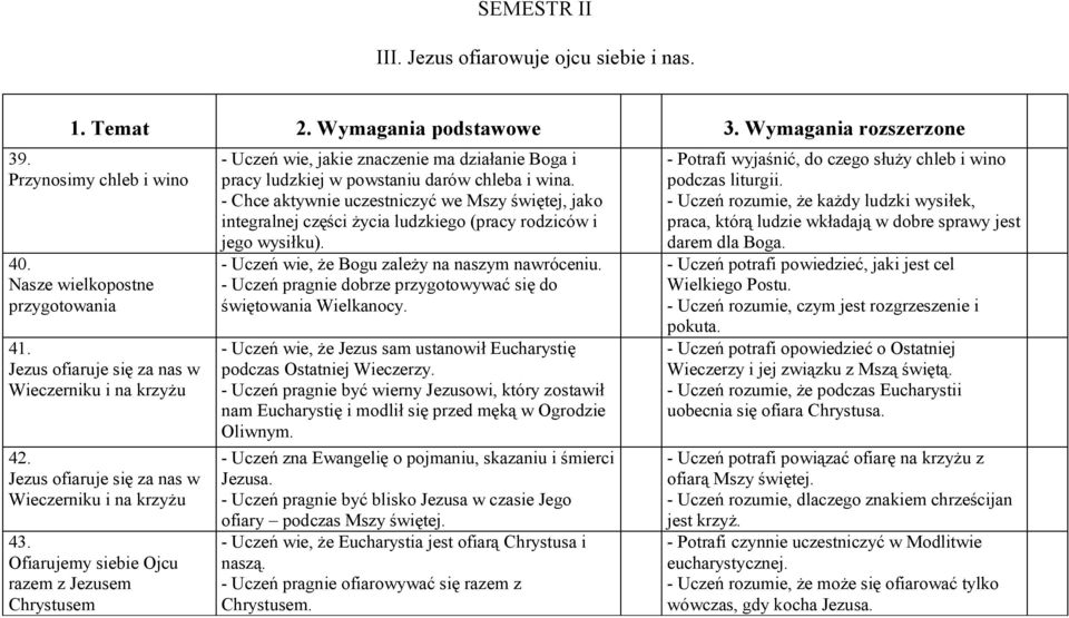 Ofiarujemy siebie Ojcu razem z Jezusem hrystusem - Uczeń wie, jakie znaczenie ma działanie Boga i pracy ludzkiej w powstaniu darów chleba i wina.