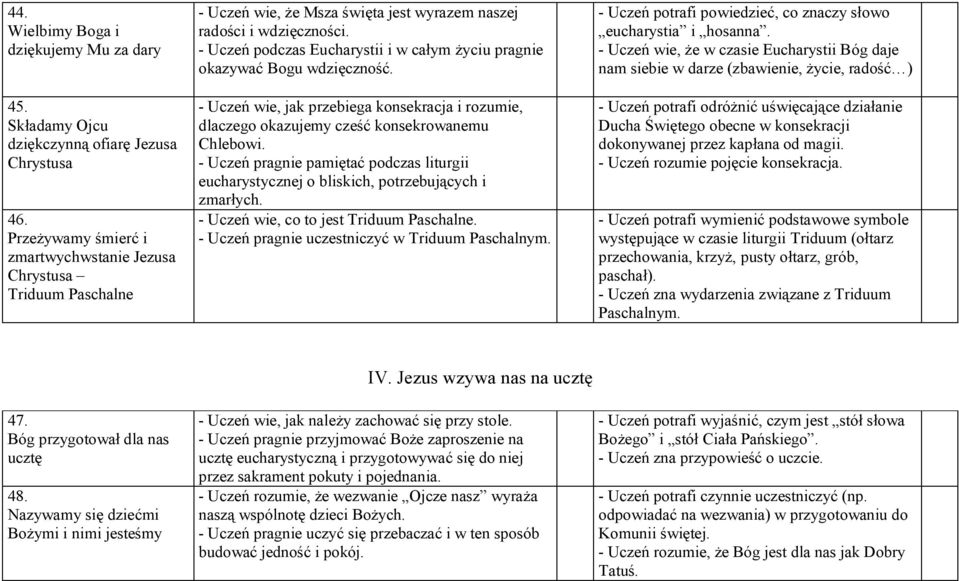 - Uczeń podczas Eucharystii i w całym życiu pragnie okazywać Bogu wdzięczność. - Uczeń wie, jak przebiega konsekracja i rozumie, dlaczego okazujemy cześć konsekrowanemu hlebowi.