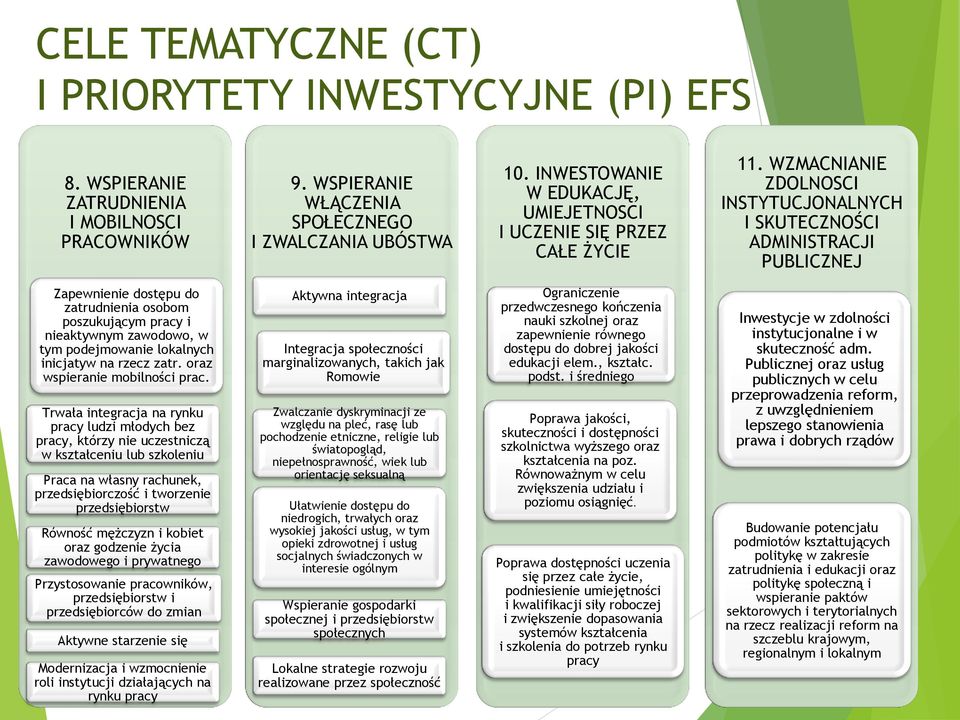 WZMACNIANIE ZDOLNOSCI INSTYTUCJONALNYCH I SKUTECZNOŚCI ADMINISTRACJI PUBLICZNEJ Zapewnienie dostępu do zatrudnienia osobom poszukującym pracy i nieaktywnym zawodowo, w tym podejmowanie lokalnych