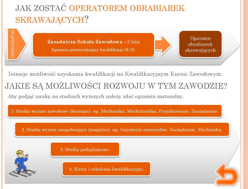 JAKIE SĄ MOŻLIWOŚCI ROZWOJU W TYM ZAWODZIE? Aby podjąć naukę na studiach wyższych należy zdać egzamin maturalny. 1.