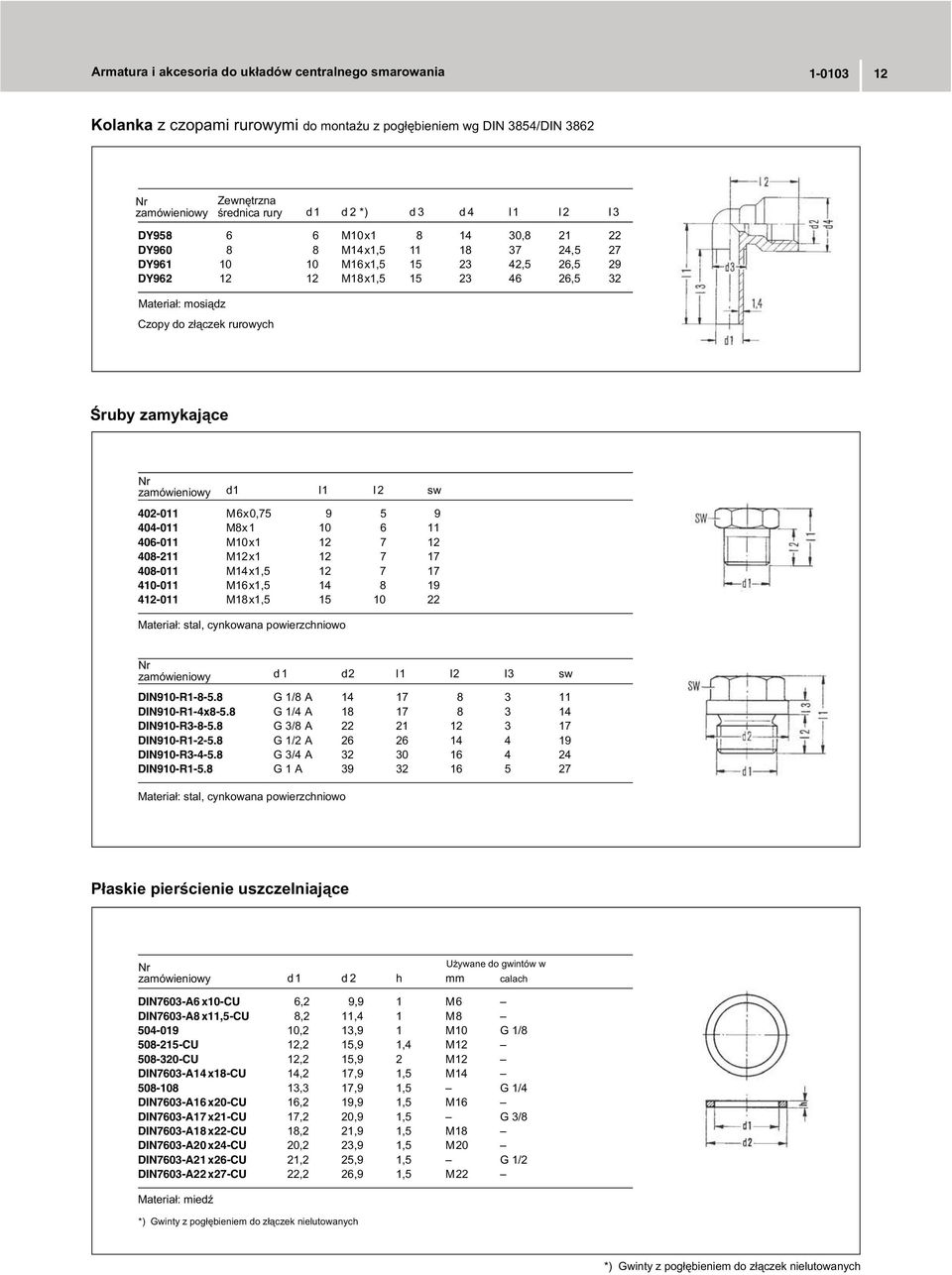 408-011 M14x1,5 12 7 17 410-011 M16x1,5 14 8 19 412-011 M18x1,5 15 10 22 : stal, cynkowana powierzchniowo d1 d2 l1 l2 l3 sw DIN910-R1-8-5.8 G 1/8 A 14 17 8 3 11 DIN910-R1-4x8-5.