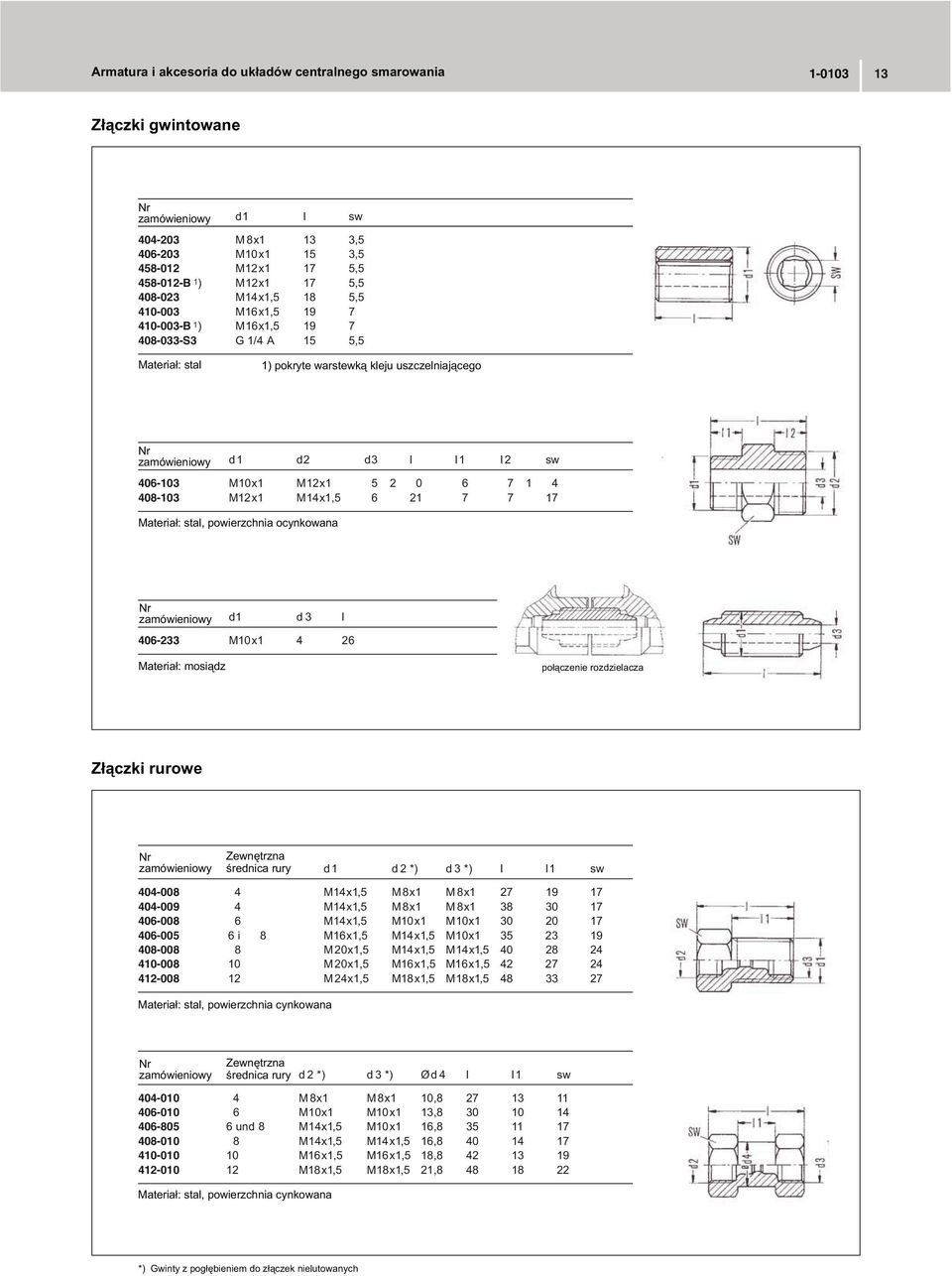 d 3 l 406-233 M10x1 4 26 : mosi¹dz po³¹czenie rozdzielacza Z³¹czki rurowe d 1 d 2 *) d 3 *) l l1 sw 404-008 4 M14x1,5 M 8x1 M 8x1 27 19 17 404-009 4 M14x1,5 M 8x1 M 8x1 38 30 17 406-008 6 M14x1,5