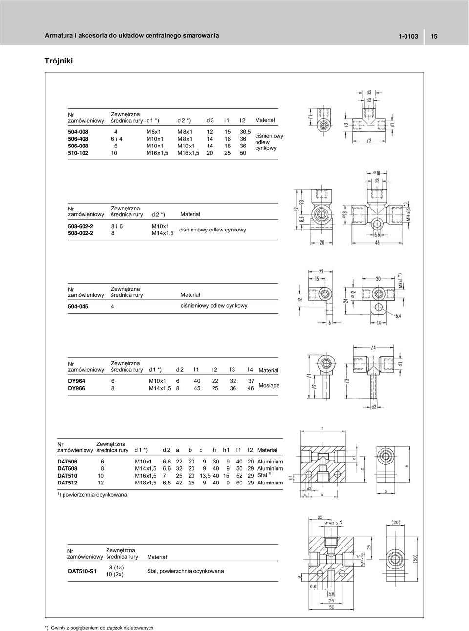 M14x1,5 8 45 25 36 46 Mosi¹dz d1 *) d2 a b c h h1 l1 l2 DAT506 6 M10x1 6,6 22 20 9 30 9 40 20 Aluminium DAT508 8 M14x1,5 6,6 32 20 9 40 9 50 29 Aluminium DAT510 10 M16x1,5 7 25 20 13,5 40