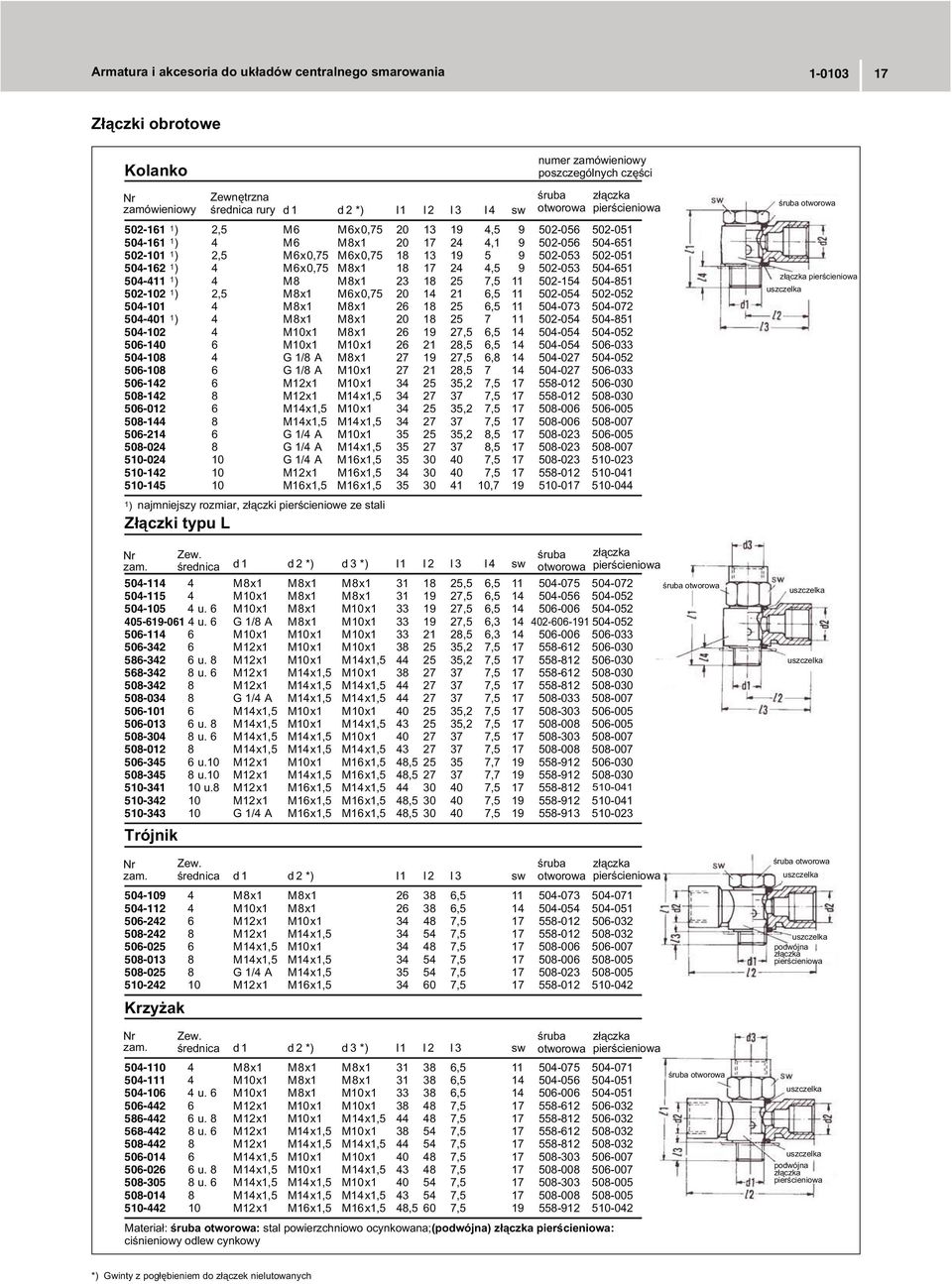 504-101 4 M8x1 M8x1 26 18 25 6,5 11 504-073 504-072 504-401 1 ) 4 M8x1 M8x1 20 18 25 7 11 502-054 504-851 504-102 4 M10x1 M8x1 26 19 27,5 6,5 14 504-054 504-052 506-140 6 M10x1 M10x1 26 21 28,5 6,5