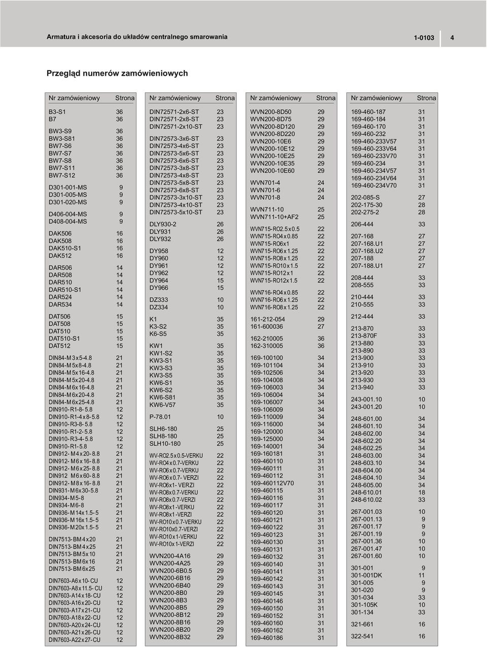 Strona B3-S1 36 B7 36 BW3-S9 36 BW3-S81 36 BW7-S6 36 BW7-S7 36 BW7-S8 36 BW7-S11 36 BW7-S12 36 D301-001-MS 9 D301-005-MS 9 D301-020-MS 9 D406-004-MS 9 D408-004-MS 9 DAK506 16 DAK508 16 DAK510-S1 16