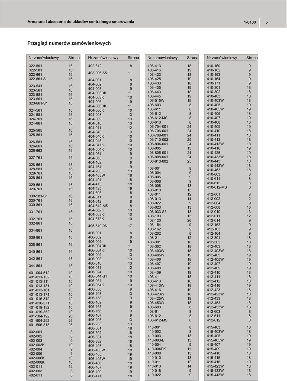 16 334-861 16 336-861 16 338-861 16 340-861 16 342-861 16 344-861 16 401-004-512 10 401-011-132 10 401-013-111 10 401-013-131 10 401-013-161 10 401-013-171 10 401-016-312 10 401-016-371 10