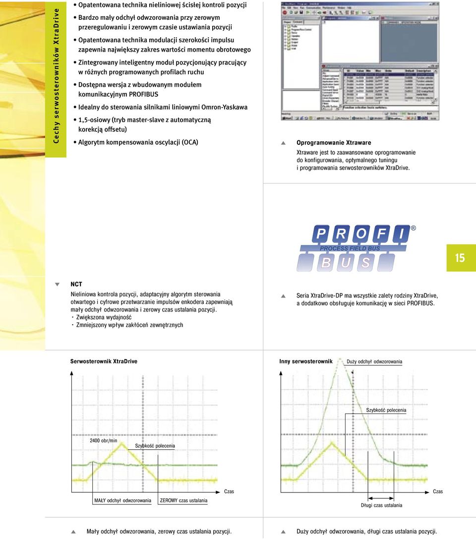 profilach ruchu Dostępna wersja z wbudowanym modułem komunikacyjnym PROFIBUS Idealny do sterowania silnikami liniowymi Omron-Yaskawa 1,5-osiowy (tryb master-slave z automatyczną korekcją offsetu)