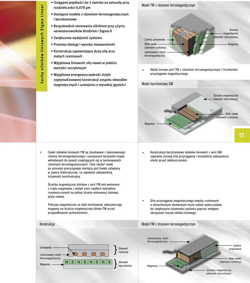 Wyjątkowa liniowość siły nawet w pobliżu wartości szczytowych Wyjątkowa energooszczędność dzięki zoptymalizowanej konstrukcji zespołu obwodów magnetycznych i uzwojeniu o wysokiej gęstości Model TW z