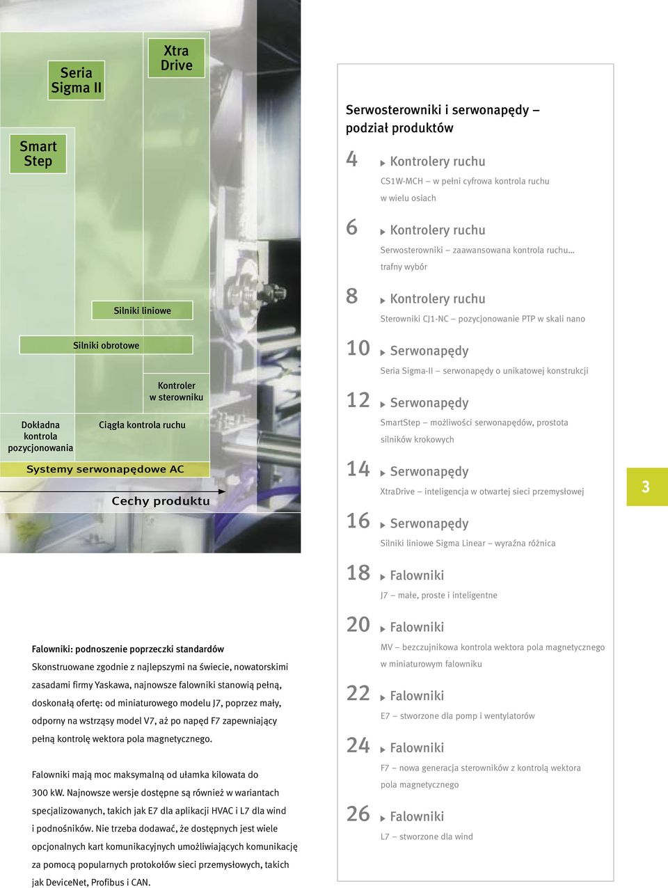 Ciągła kontrola ruchu Systemy serwonapędowe AC Cechy produktu 10 Serwonapędy Seria Sigma-II serwonapędy o unikatowej konstrukcji 12 Serwonapędy SmartStep możliwości serwonapędów, prostota silników